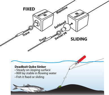 Deadbait Cube Sinker SPRO